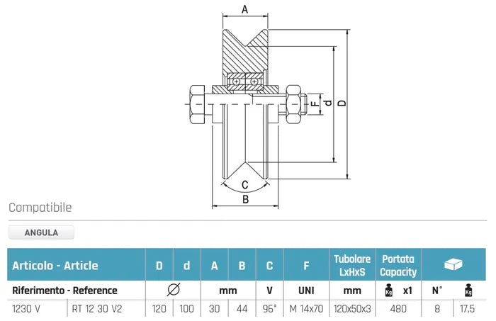 1230V 480 Kg 120mm V Groove
